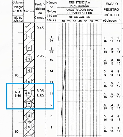 Verificação de Água no Solo