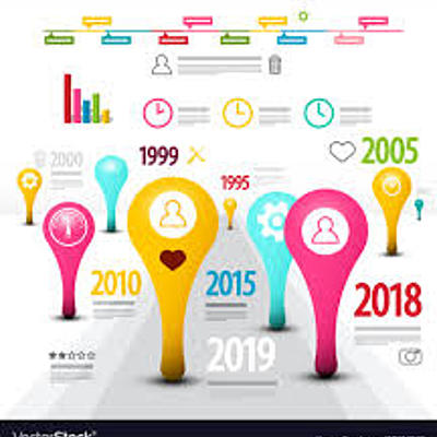 Timeline: Pregnancy Timeline - Sierra Baker