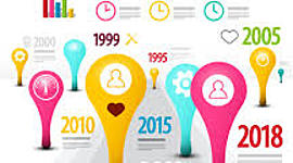 Timeline: Pregnancy Timeline - Sierra Baker