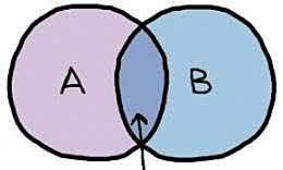 Lógica Silogística