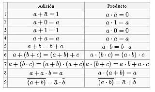 Algebra de boole