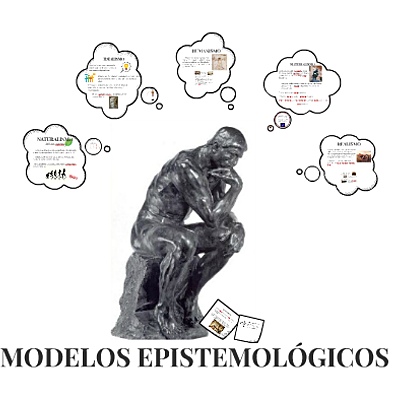 Timeline: Modelos epistemicos y paradigmas