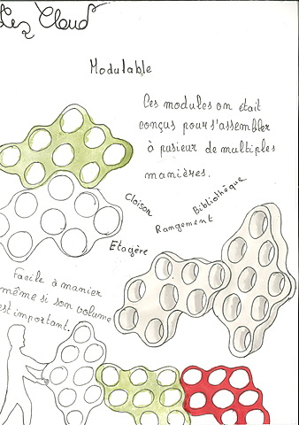 modulable