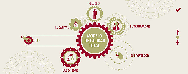 Modelo de Calidad Total de Gestión Educativa