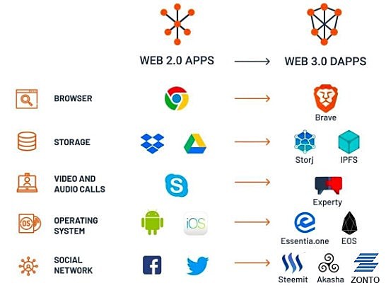 Web 3.0, llega la hora de filtrar la información