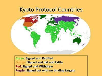 Kyoto Treaty