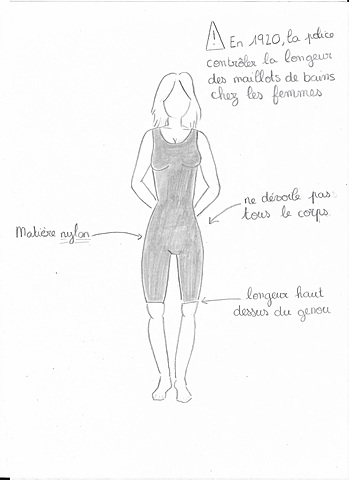 Maillot de bain