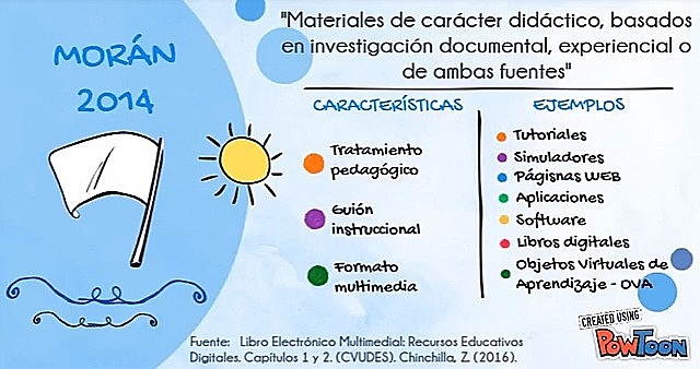 CONTENIDOS EDUCATIVOS DIGITALES