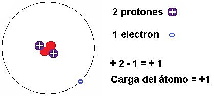 Carga y masa de electron