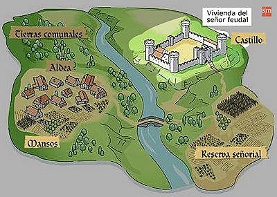 feudalismo siglo XII