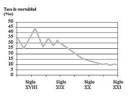 Primeros análisis de mortalidad ocupacional