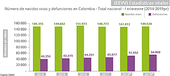 Estadísticas sobre mortalidad