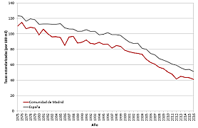Estadísticas sobre mortalidad