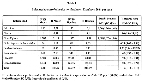 DECRETO 2566 DE 2099