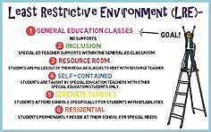 Least Restricted Environment