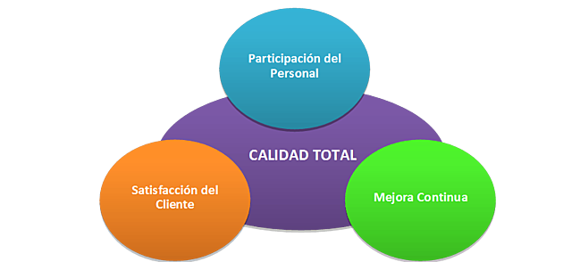 CALIDAD TOTAL