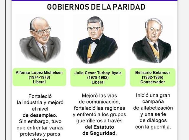 EL REGRESO A LOS GOBIERNOS DE PARTIDO