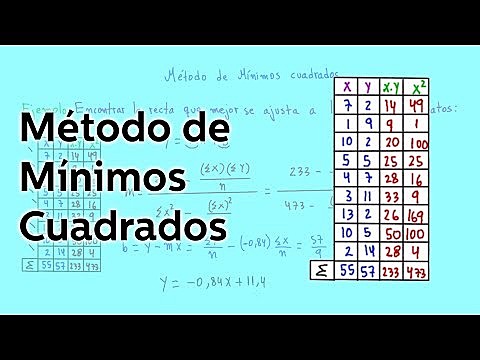 Método de mínimos cuadrados
