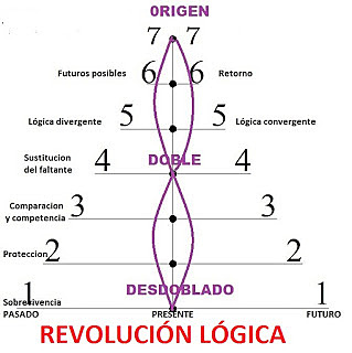 Revolución lógica