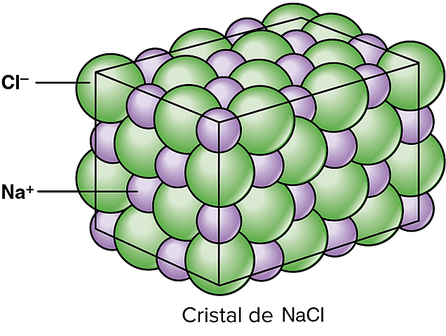 La primera teoría atómica comienza en Grecia en el siglo V A.c.