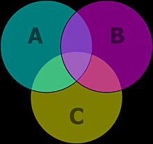 Reformulación de la teoría de conjuntos