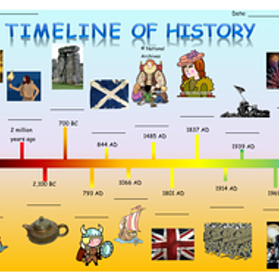 Timeline: History periods