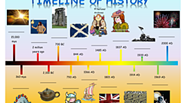 Timeline: History periods