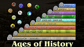 Timeline: History Periods