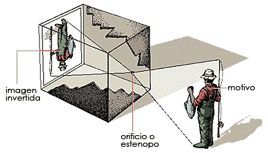 Primera publicación sobre la cámara oscura