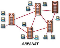 Arpanet y los protocolos TCP