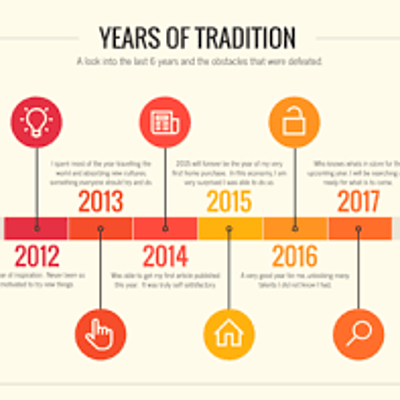 Timeline: MI LINEA DEL TIEMPO POR JOSE REGINO