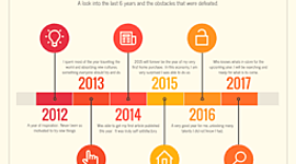 Timeline: MI LINEA DEL TIEMPO POR JOSE REGINO