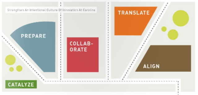University Day, Innovation Road Map released
