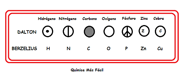 División de la química orgánica e inorgánica