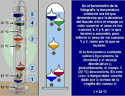 Construcción del primer termómetro
