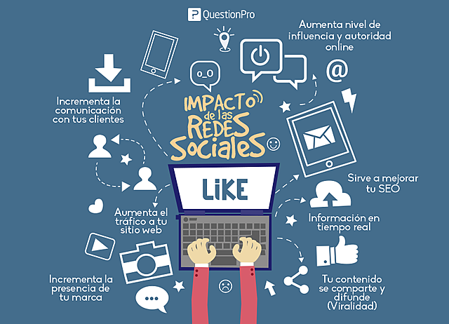 El mercado y luego fabrica el producto