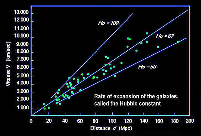 ¡Científicos descubren la verdadera constante de Hubble!