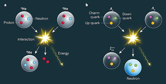 Murray Gell-Mann descubre los quarks