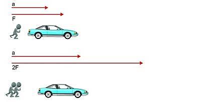 Segunda ley de Newton