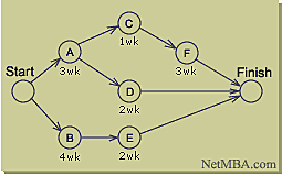 DuPont Corporation Invented CPM