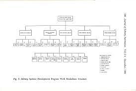 US DOD Mandated WBS Approach
