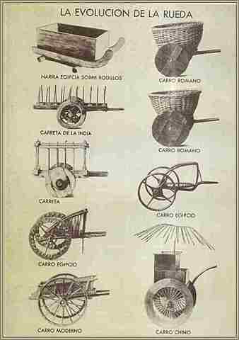 La rueda