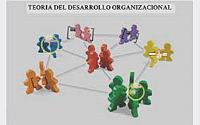 Teoría del desarrolllo organizacional