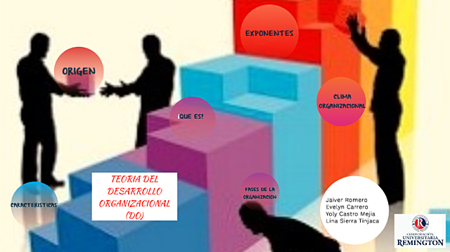 TEORÍA DEL DESARROLLO ORGANIZACIONAL