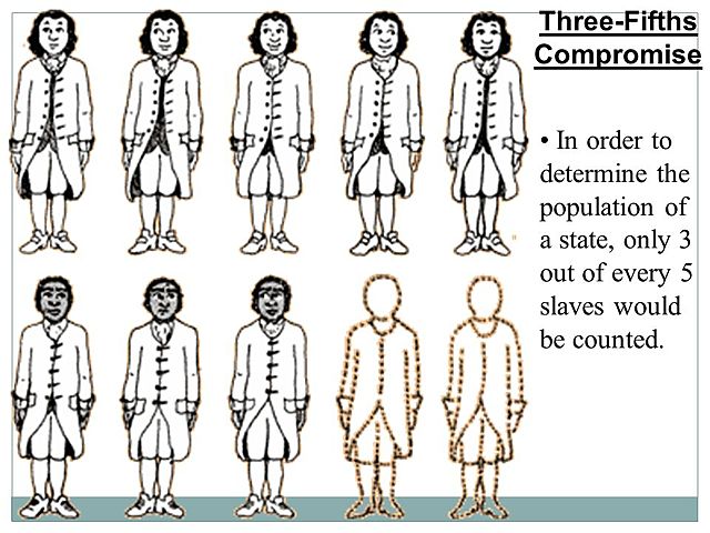Three-Fifths Compromise