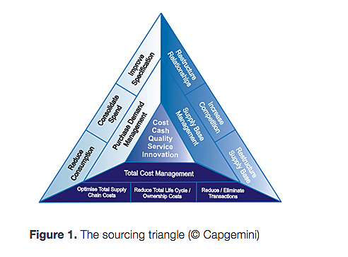 The Total Cost Management Framwork (TCM) is released