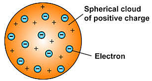 JJ Thomson's Model
