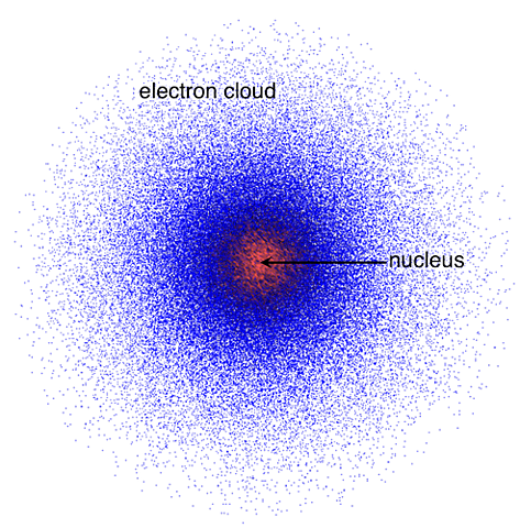 Electron Cloud Model