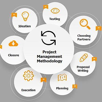 Timeline: Project Management History