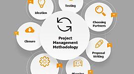 Timeline: Project Management History